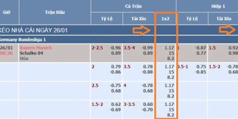Cách đọc kèo bóng đá HDP đúng chuẩn