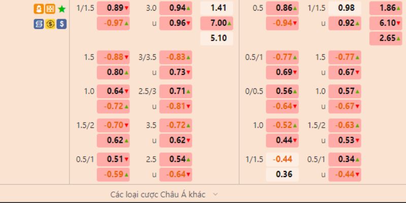 Tỷ lệ kèo tài xỉu bóng đá 2.25